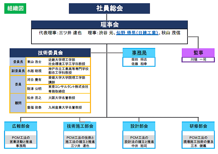 組織図